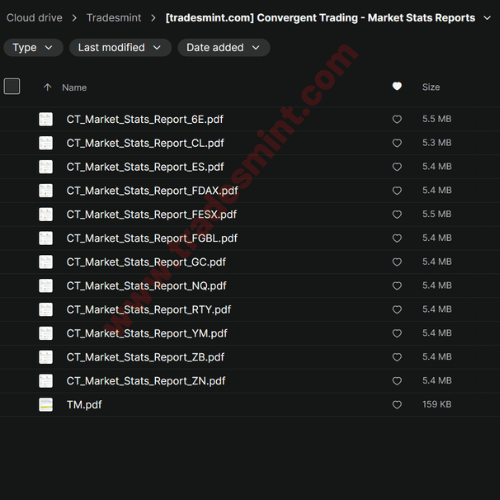 Convergent Trading - Market Stats Reports - Image 2