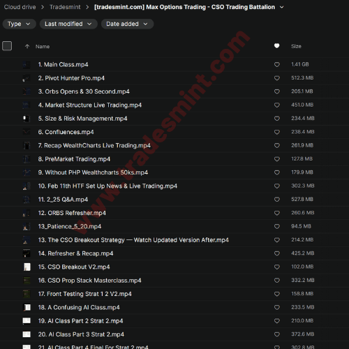 Max Options Trading - CSO Trading Battalion - Image 2